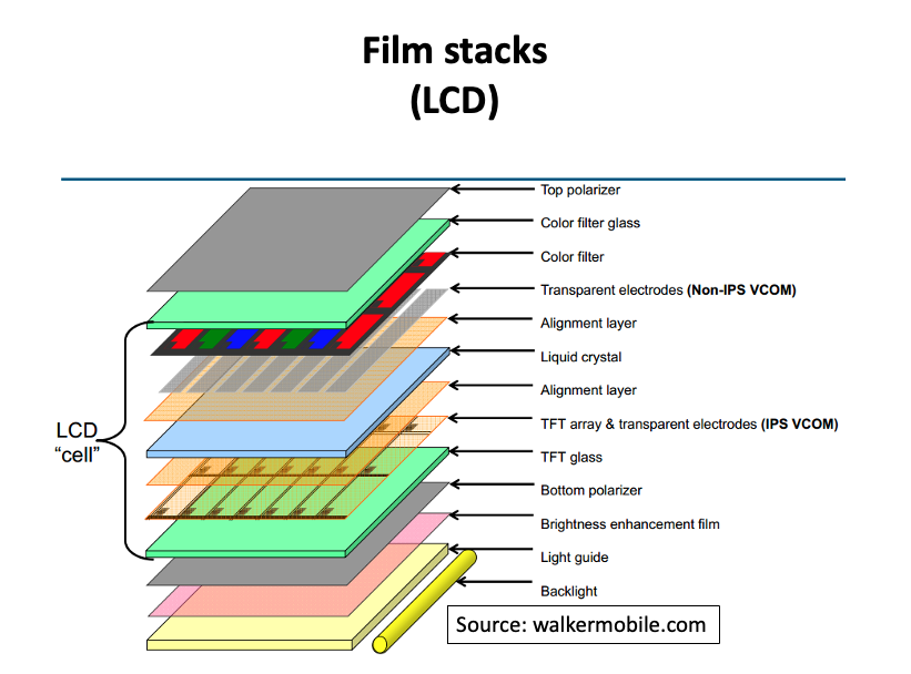 Measurement of Film Stacks Download